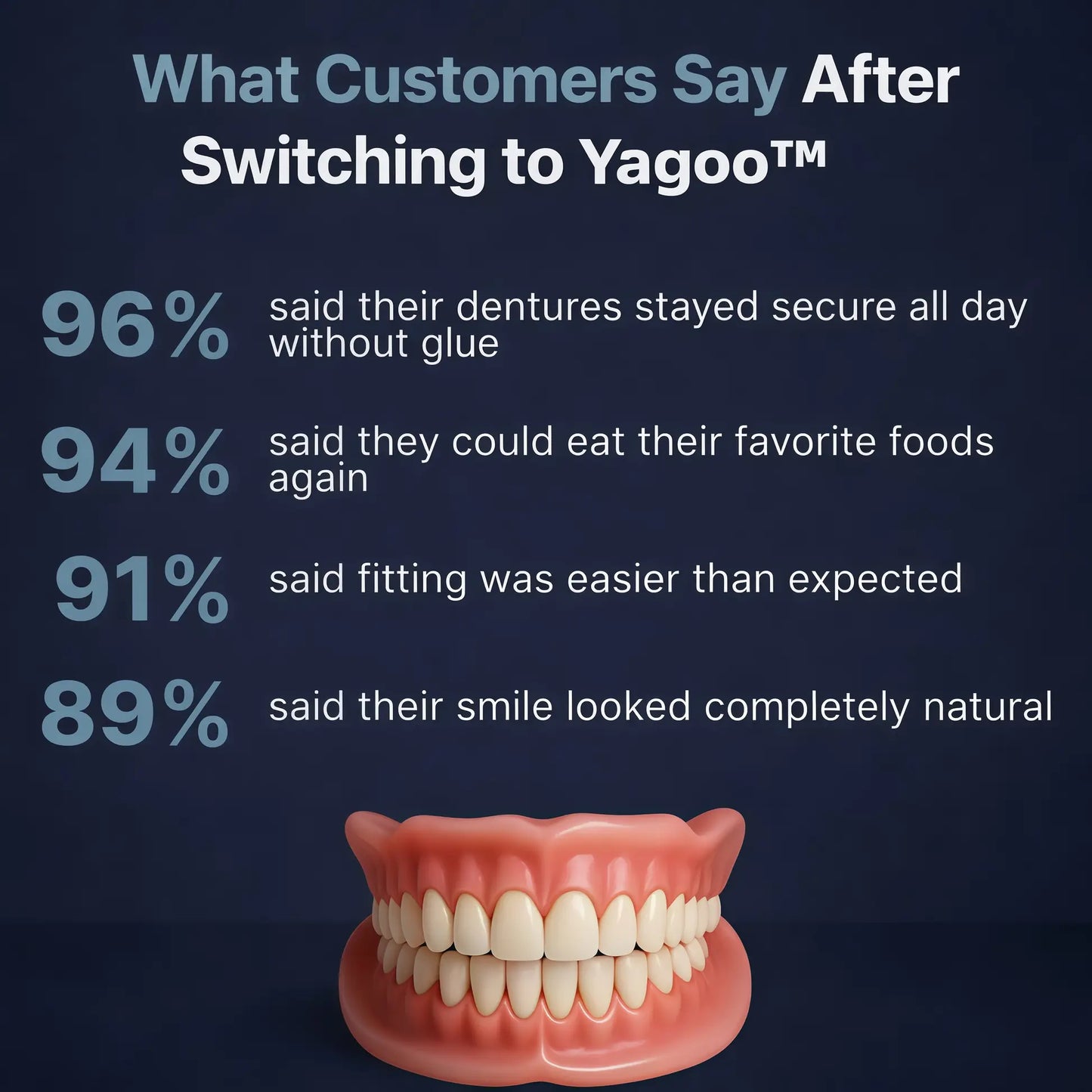 Newly upgraded second-generation YagooTM complete dentures