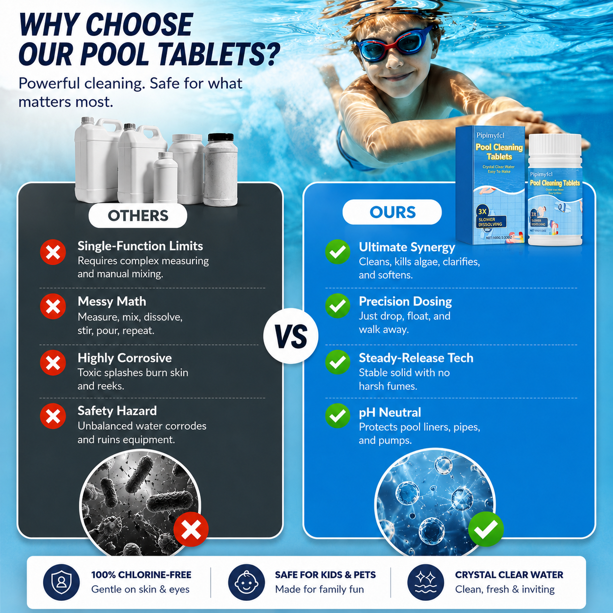 The Next-Gen Pool Purifier is here ✨ 2X Stronger Algae Control, Gentle & Safe for Kids! 👨‍👩‍👧‍👦