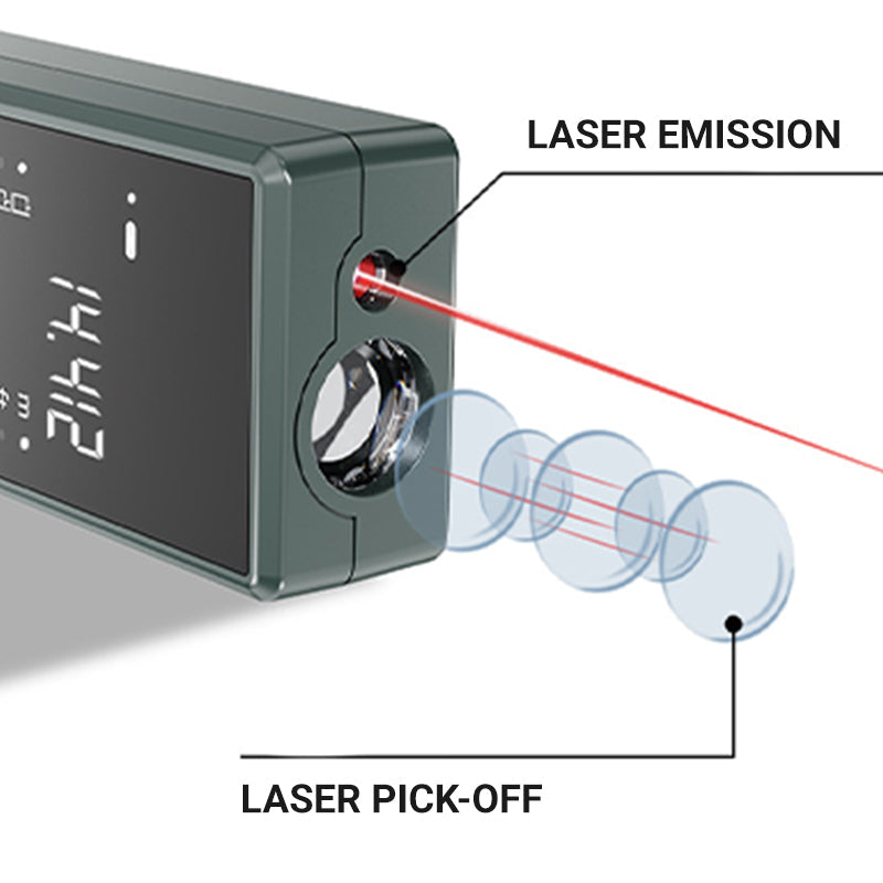 🔥2025 Hot Sale🔥 Mini Handheld Laser Distance Meter Set